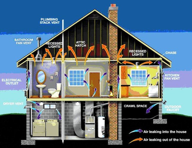 家庭供暖和空气质量