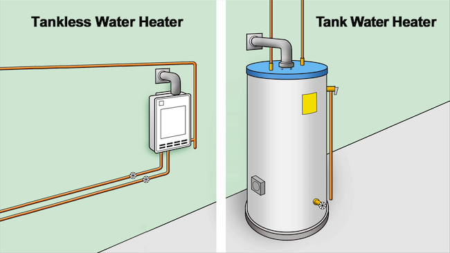 储水与无水箱热水器