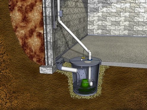 污水池泵-图表