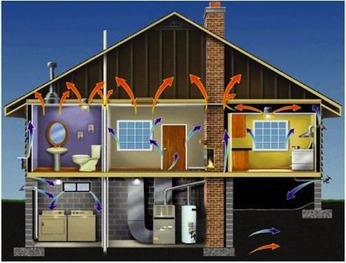 家居改善项目2013 -能源效率