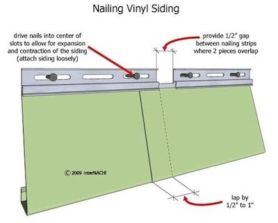 Vinyl Siding - Installation