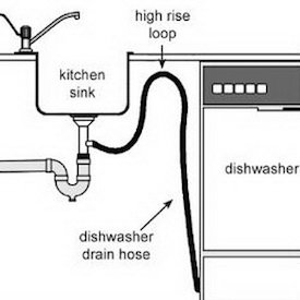 如何安装洗碗机 - 图