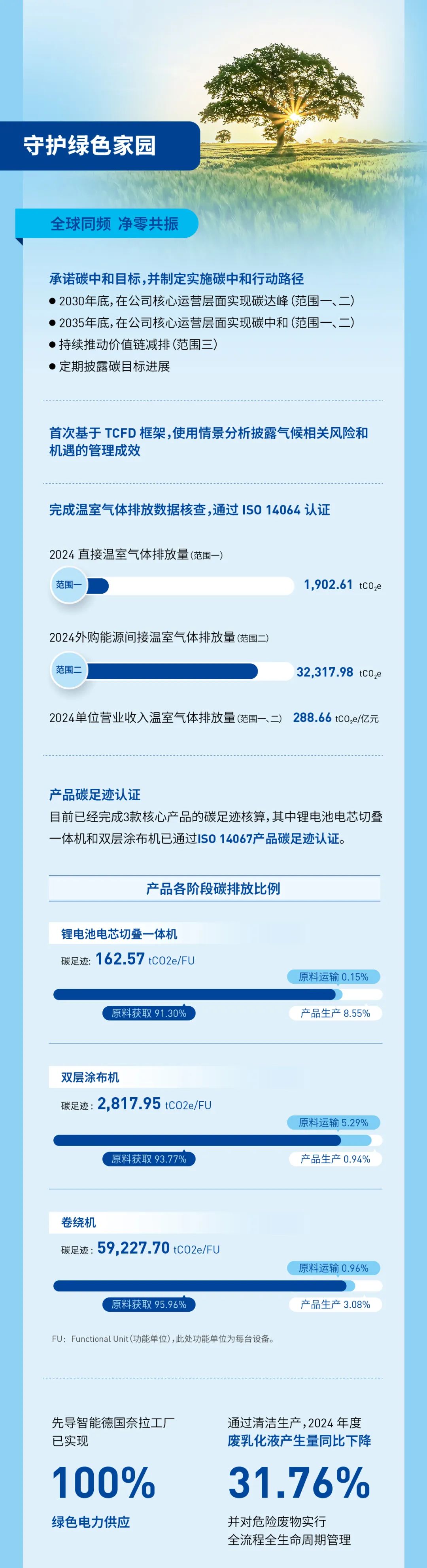 ESG长图3_02.jpg